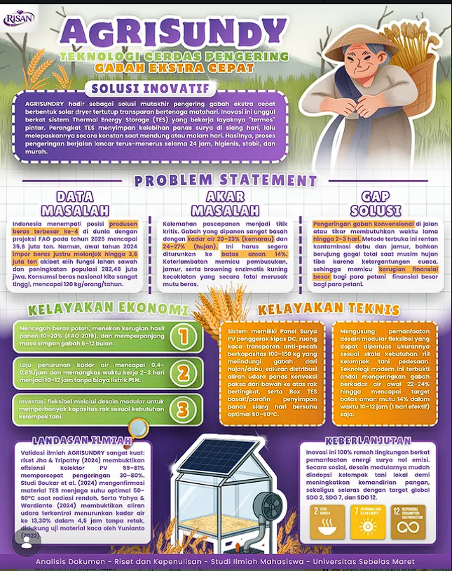 AGRISUNDRY