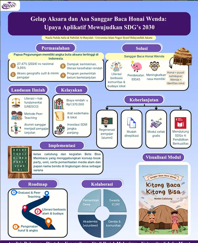 Gelap Aksara dan Asa Sanggar Baca Honai Wenda: Upaya Aplikatif Mewujudkan SDG’s 2030