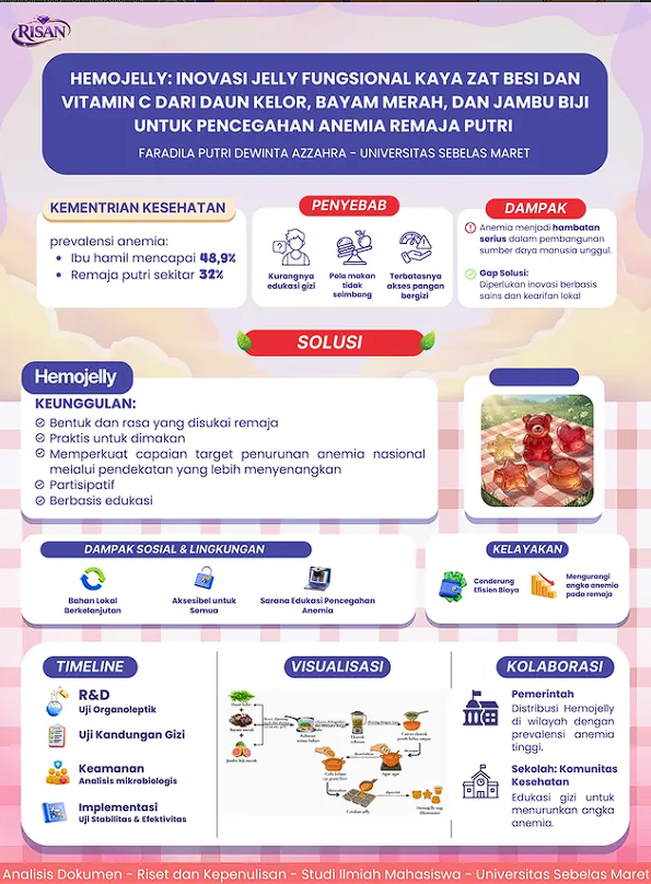HEMOJELLY: Inovasi Jelly Fungsional Kaya Zat Besi dan Vitamin C untuk Pencegahan Anemia Remaja Putri